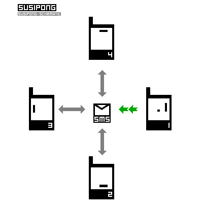 susipong, massive mulitplayer pong